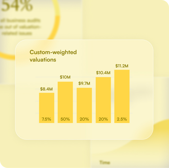 A chart showing percentages that make up custom weighted valuations